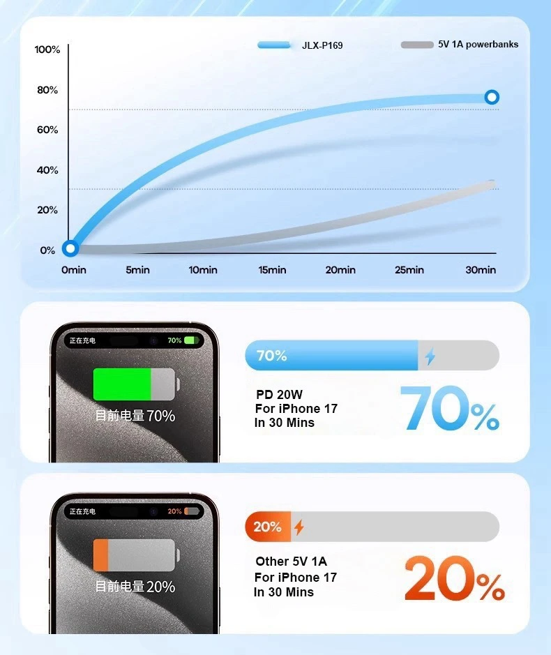 fast charging power banks fast charging power banks